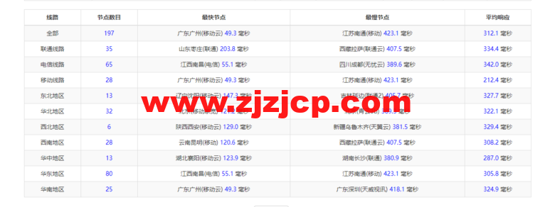 lightnode:新加坡 VPS,1 核/2G 内存/50G 硬盘/1000GB 流量,月付.71,解锁流媒体/小时计费,简单测评 lightnode:新加坡 VPS,1 核/2G 内存/50G 硬盘/1000GB 流量,月付.71,解锁流媒体/小时计费,简单测评