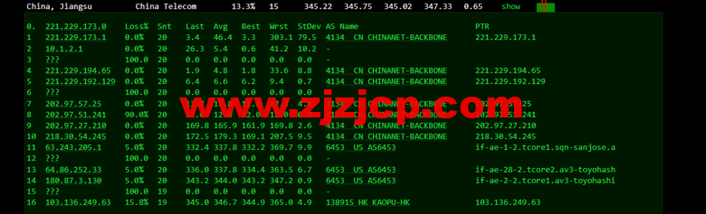 lightnode:新加坡 VPS,1 核/2G 内存/50G 硬盘/1000GB 流量,月付.71,解锁流媒体/小时计费,简单测评 lightnode:新加坡 VPS,1 核/2G 内存/50G 硬盘/1000GB 流量,月付.71,解锁流媒体/小时计费,简单测评