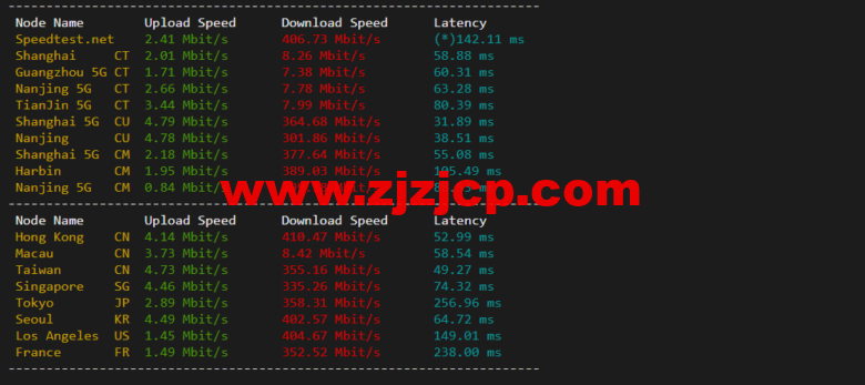 raksmart:日本云服务器,大陆优化网络(部分地区 cn2,as4837 回国),简单测评 raksmart:日本云服务器,大陆优化网络(部分地区 cn2,as4837 回国),简单测评
