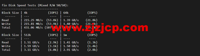 lightnode:土耳其 VPS,1 核/2G 内存/50G 硬盘/1000GB 流量,月付.71,解锁流媒体/小时计费,简单测评 lightnode:土耳其 VPS,1 核/2G 内存/50G 硬盘/1000GB 流量,月付.71,解锁流媒体/小时计费,简单测评