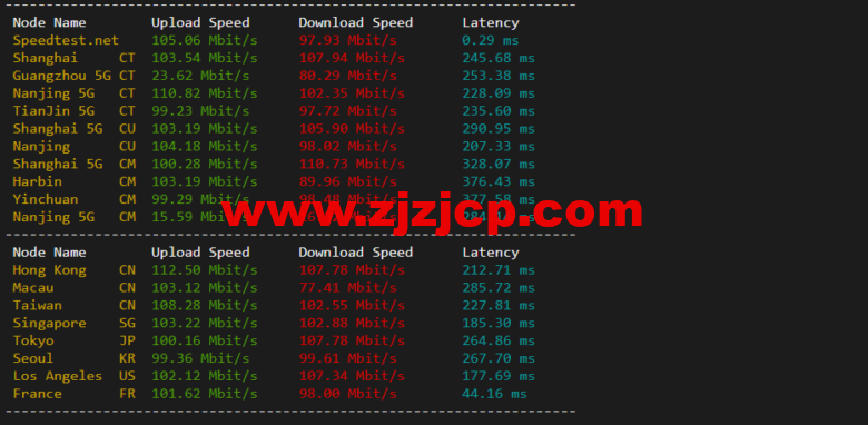 lightnode:土耳其 VPS,1 核/2G 内存/50G 硬盘/1000GB 流量,月付.71,解锁流媒体/小时计费,简单测评 lightnode:土耳其 VPS,1 核/2G 内存/50G 硬盘/1000GB 流量,月付.71,解锁流媒体/小时计费,简单测评