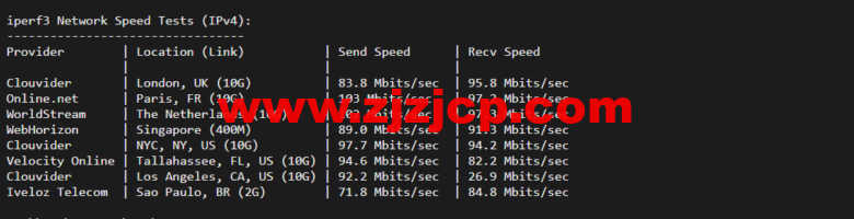 lightnode:土耳其 VPS,1 核/2G 内存/50G 硬盘/1000GB 流量,月付.71,解锁流媒体/小时计费,简单测评 lightnode:土耳其 VPS,1 核/2G 内存/50G 硬盘/1000GB 流量,月付.71,解锁流媒体/小时计费,简单测评