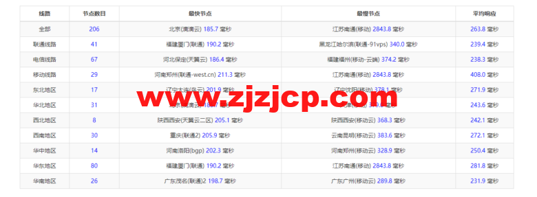 lightnode:土耳其 VPS,1 核/2G 内存/50G 硬盘/1000GB 流量,月付.71,解锁流媒体/小时计费,简单测评 lightnode:土耳其 VPS,1 核/2G 内存/50G 硬盘/1000GB 流量,月付.71,解锁流媒体/小时计费,简单测评