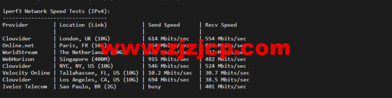 lightnode:柬埔寨 VPS,1 核/2G 内存/50G 硬盘/1000GB 流量,月付.71,解锁流媒体/小时计费,简单测评 lightnode:柬埔寨 VPS,1 核/2G 内存/50G 硬盘/1000GB 流量,月付.71,解锁流媒体/小时计费,简单测评