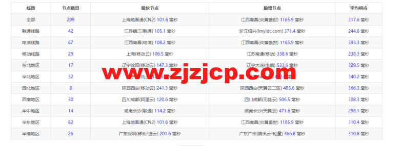 lightnode:柬埔寨 VPS,1 核/2G 内存/50G 硬盘/1000GB 流量,月付.71,解锁流媒体/小时计费,简单测评 lightnode:柬埔寨 VPS,1 核/2G 内存/50G 硬盘/1000GB 流量,月付.71,解锁流媒体/小时计费,简单测评