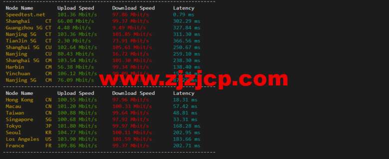 lightnode:菲律宾 VPS,1 核/2G 内存/50G 硬盘/1000GB 流量,月付.71,解锁流媒体/小时计费,简单测评 lightnode:菲律宾 VPS,1 核/2G 内存/50G 硬盘/1000GB 流量,月付.71,解锁流媒体/小时计费,简单测评