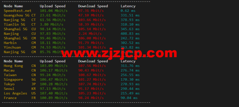 lightnode：沙特阿拉伯利雅得 VPS，1 核/2G 内存/50G 硬盘/1000GB 流量，月付.71，解锁流媒体/小时计费，简单测评