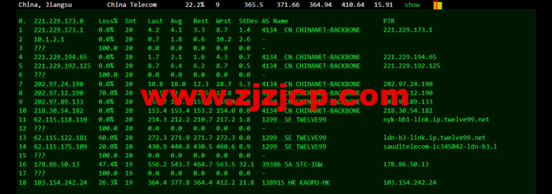 lightnode：沙特阿拉伯利雅得 VPS，1 核/2G 内存/50G 硬盘/1000GB 流量，月付.71，解锁流媒体/小时计费，简单测评