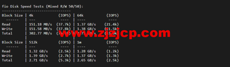 lightnode：德国法兰克福 VPS，1 核/2G 内存/50G 硬盘/1000GB 流量，月付.71，解锁流媒体/小时计费，简单测评