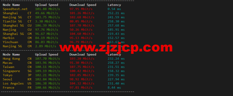 lightnode：德国法兰克福 VPS，1 核/2G 内存/50G 硬盘/1000GB 流量，月付.71，解锁流媒体/小时计费，简单测评