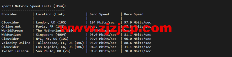 lightnode：德国法兰克福 VPS，1 核/2G 内存/50G 硬盘/1000GB 流量，月付.71，解锁流媒体/小时计费，简单测评