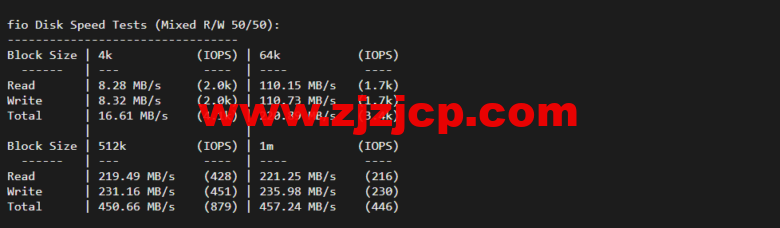 raksmart：洛杉矶云服务器，CN2 网络，流媒体等简单测评