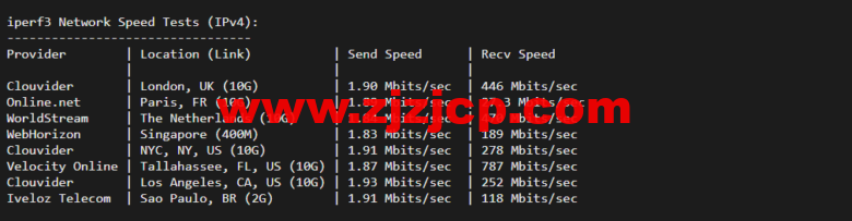 raksmart：洛杉矶云服务器，CN2 网络，流媒体等简单测评