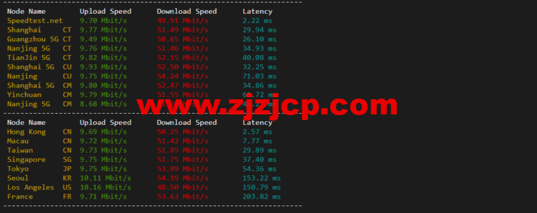 衡天云:香港(独立)服务器,机器性能/流媒体/线路等,简单测评 衡天云:香港(独立)服务器,机器性能/流媒体/线路等,简单测评