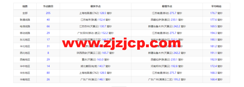 衡天云:美国独立服务器,机器性能/流媒体/线路等,简单测评 衡天云:美国独立服务器,机器性能/流媒体/线路等,简单测评