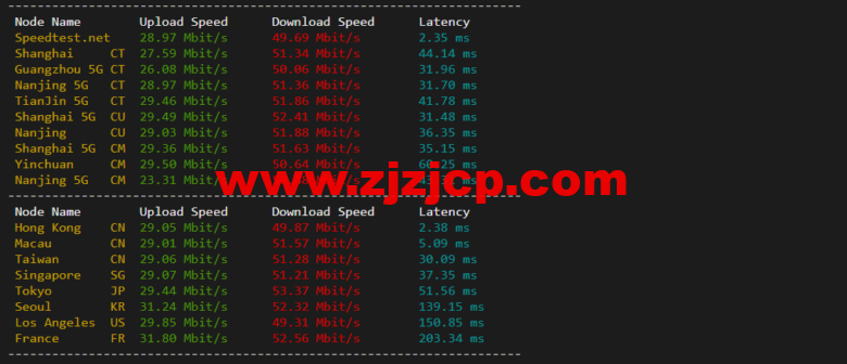 衡天云：香港大宽带独立服务器，机器性能/流媒体/线路等，简单测评