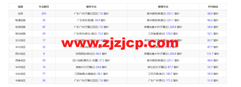 衡天云：香港大宽带独立服务器，机器性能/流媒体/线路等，简单测评