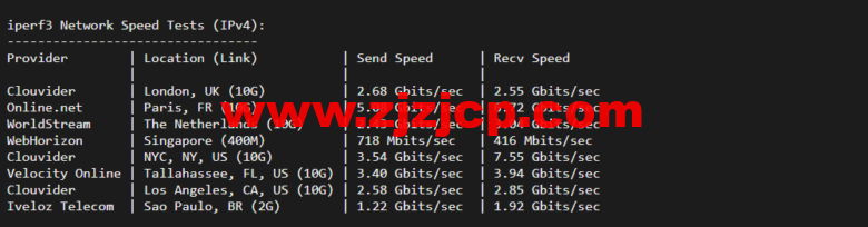 Vultr：纽约机房测评 2022：下载速度、速度延迟、路由丢包、性能测评、流媒体解锁等