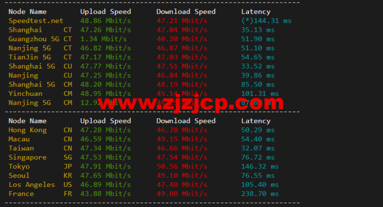 raksmart：日本机房独立服务器，大陆优化 50M 线路（联通 as4837 线路回国），机器性能/流媒体/线路等测评数据分享