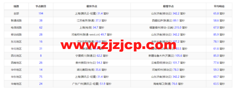 raksmart：日本机房独立服务器，大陆优化 50M 线路（联通 as4837 线路回国），机器性能/流媒体/线路等测评数据分享