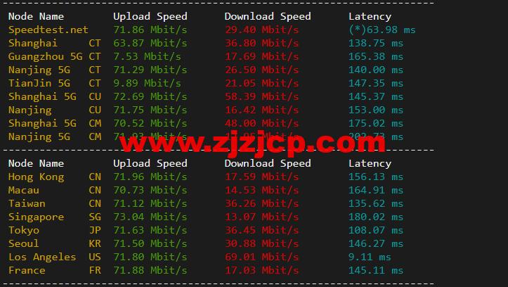 raksmart:美国圣何塞(硅谷)机房独立服务器,大陆优化 100M 线路(个别地区走 cn2 线路回国),机器性能/流媒体/线路等测评数据分享 raksmart:美国圣何塞(硅谷)机房独立服务器,大陆优化 100M 线路(个别地区走 cn2 线路回国),机器性能/流媒体/线路等测评数据分享