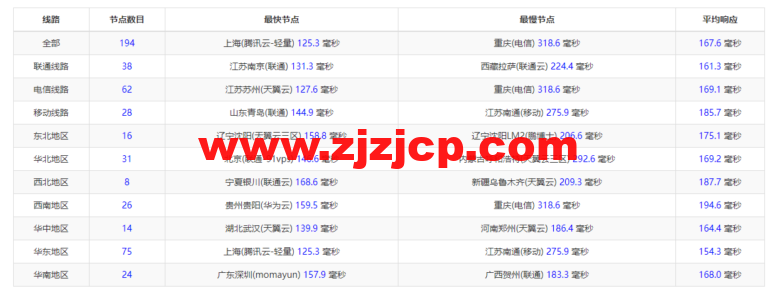 raksmart:美国圣何塞(硅谷)机房独立服务器,大陆优化 100M 线路(个别地区走 cn2 线路回国),机器性能/流媒体/线路等测评数据分享 raksmart:美国圣何塞(硅谷)机房独立服务器,大陆优化 100M 线路(个别地区走 cn2 线路回国),机器性能/流媒体/线路等测评数据分享