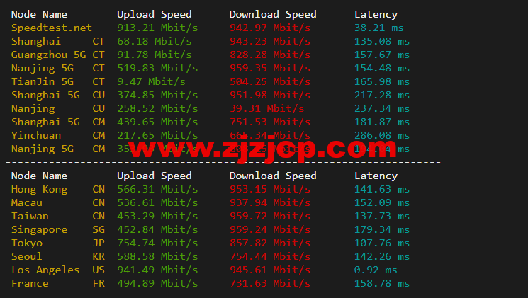 raksmart:美国洛杉矶机房独立服务器,大陆优化 100M 线路(个别地区走 cn2 线路回国),机器性能/流媒体/线路等测评数据分享 raksmart:美国洛杉矶机房独立服务器,大陆优化 100M 线路(个别地区走 cn2 线路回国),机器性能/流媒体/线路等测评数据分享