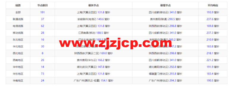 raksmart:美国洛杉矶机房独立服务器,大陆优化 100M 线路(个别地区走 cn2 线路回国),机器性能/流媒体/线路等测评数据分享 raksmart:美国洛杉矶机房独立服务器,大陆优化 100M 线路(个别地区走 cn2 线路回国),机器性能/流媒体/线路等测评数据分享