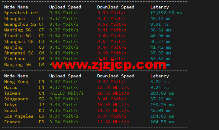 raksmart：香港机房独立服务器，精品网线路（电信 cn2，联通 as4837，移动直连），机器性能/流媒体/线路等测评数据分享