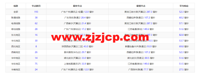 raksmart：香港机房独立服务器，精品网线路（电信 cn2，联通 as4837，移动直连），机器性能/流媒体/线路等测评数据分享