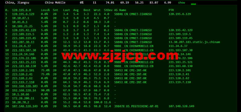 raksmart：香港机房独立服务器，精品网线路（电信 cn2，联通 as4837，移动直连），机器性能/流媒体/线路等测评数据分享