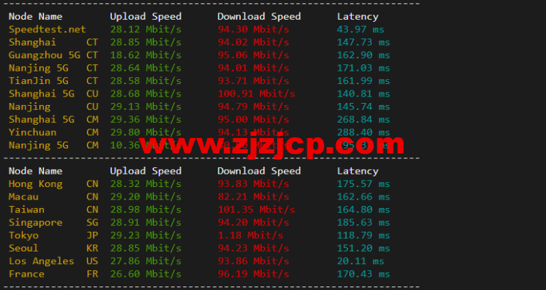 raksmart：美国洛杉矶机房独立服务器，cn2 30M 线路，机器性能/流媒体/线路等测评数据分享