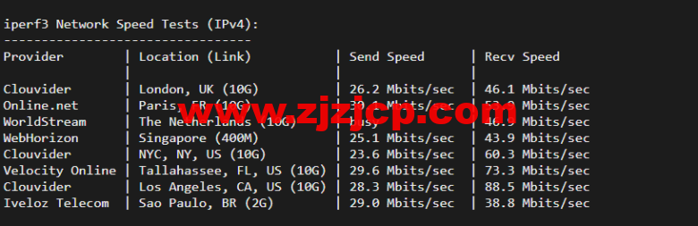 raksmart:美国圣何塞(硅谷)机房独立服务器,国际 BGP 100M 线路,机器性能/流媒体/线路等测评数据分享 raksmart:美国圣何塞(硅谷)机房独立服务器,国际 BGP 100M 线路,机器性能/流媒体/线路等测评数据分享