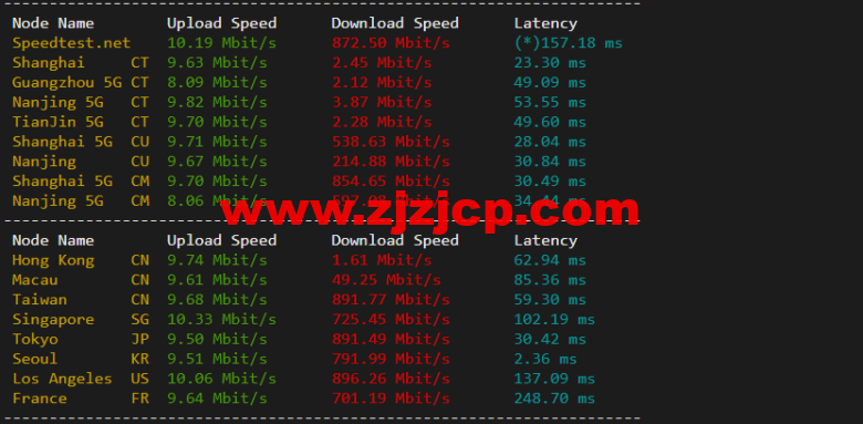 raksmart：韩国首尔机房独立服务器，精品网 10M 线路，机器性能/流媒体/线路等测评数据分享