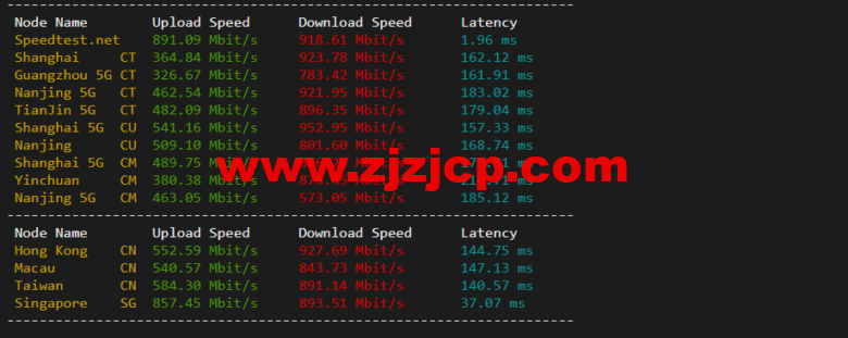 VmShell：香港 cmi vps，原生 IP，1 核/384M 内存/8G SSD/220G 流量/500M 带宽，首月仅需要 3 刀，3 日內無條件退款，简单测评