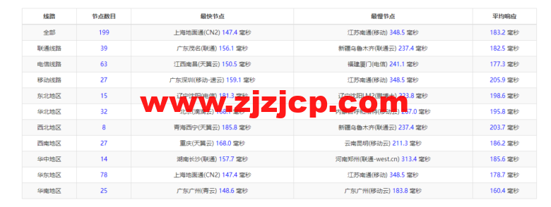 VmShell：香港 cmi vps，原生 IP，1 核/384M 内存/8G SSD/220G 流量/500M 带宽，首月仅需要 3 刀，3 日內無條件退款，简单测评