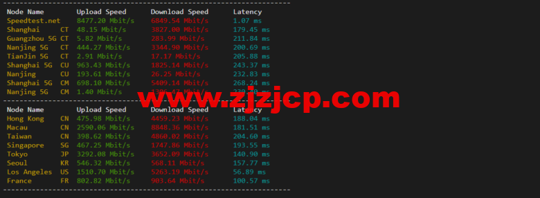 Vultr：芝加哥机房测评 2022：下载速度、速度延迟、路由丢包、性能测评、流媒体解锁等
