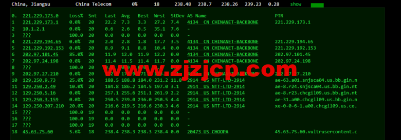 Vultr：芝加哥机房测评 2022：下载速度、速度延迟、路由丢包、性能测评、流媒体解锁等