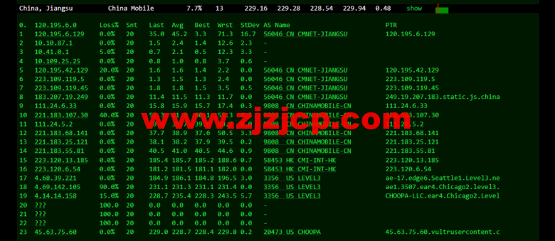 Vultr：芝加哥机房测评 2022：下载速度、速度延迟、路由丢包、性能测评、流媒体解锁等