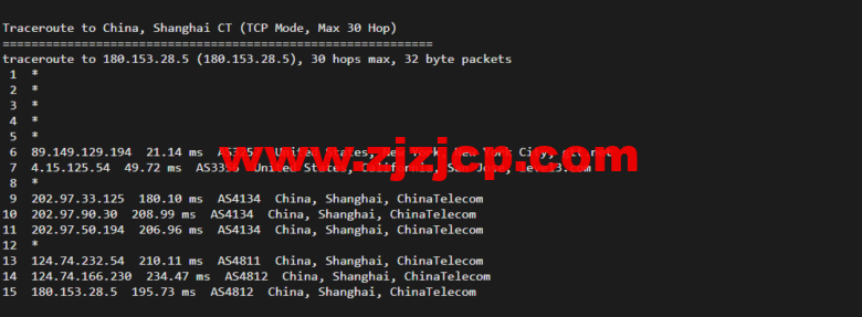 Vultr：芝加哥机房测评 2022：下载速度、速度延迟、路由丢包、性能测评、流媒体解锁等