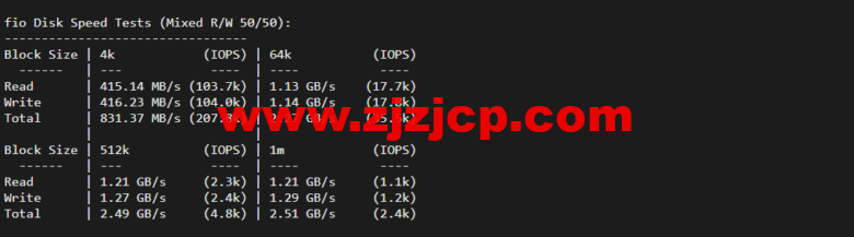 Vultr：西雅图机房云服务器测评 2022：下载速度、速度延迟、路由丢包、性能测评、流媒体解锁等