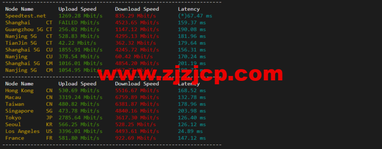 Vultr：西雅图机房云服务器测评 2022：下载速度、速度延迟、路由丢包、性能测评、流媒体解锁等