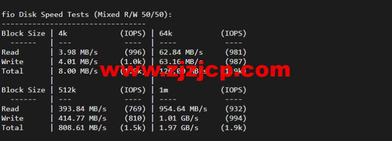 无忧云:香港葵湾机房 vps,三网优化,1 核/1G 内存/50G 硬盘/5G DDOS 防御,月付 45 元起,附简单测评 无忧云:香港葵湾机房 vps,三网优化,1 核/1G 内存/50G 硬盘/5G DDOS 防御,月付 45 元起,附简单测评
