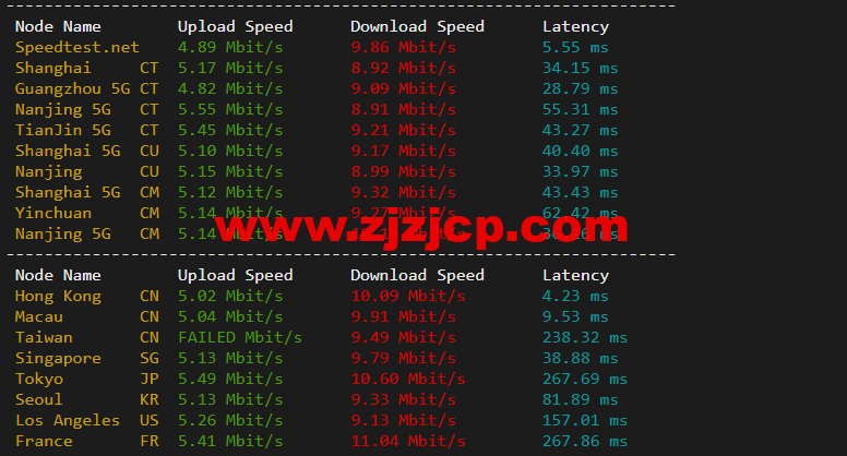 无忧云:香港葵湾机房 vps,三网优化,1 核/1G 内存/50G 硬盘/5G DDOS 防御,月付 45 元起,附简单测评 无忧云:香港葵湾机房 vps,三网优化,1 核/1G 内存/50G 硬盘/5G DDOS 防御,月付 45 元起,附简单测评