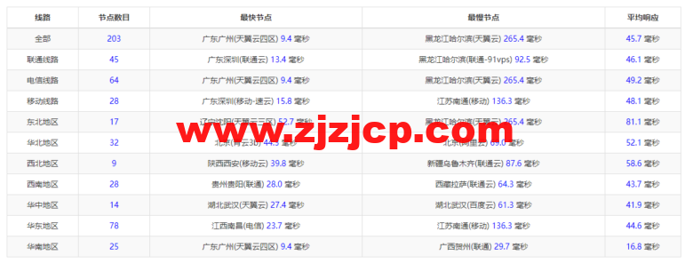 无忧云:香港葵湾机房 vps,三网优化,1 核/1G 内存/50G 硬盘/5G DDOS 防御,月付 45 元起,附简单测评 无忧云:香港葵湾机房 vps,三网优化,1 核/1G 内存/50G 硬盘/5G DDOS 防御,月付 45 元起,附简单测评