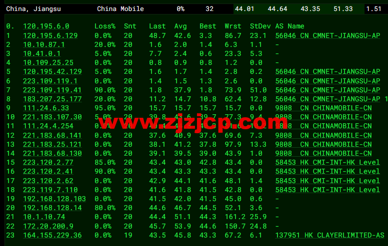 无忧云:香港葵湾机房 vps,三网优化,1 核/1G 内存/50G 硬盘/5G DDOS 防御,月付 45 元起,附简单测评 无忧云:香港葵湾机房 vps,三网优化,1 核/1G 内存/50G 硬盘/5G DDOS 防御,月付 45 元起,附简单测评