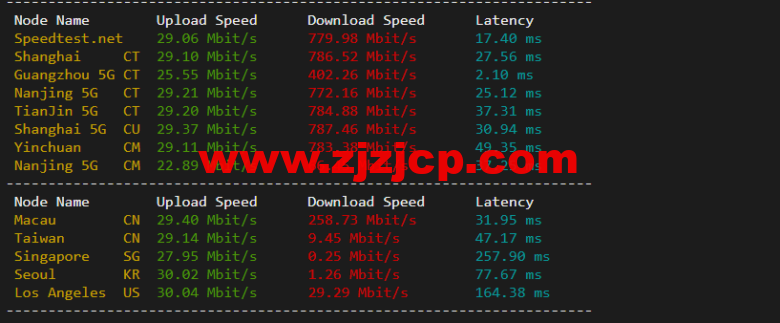 无忧云:东莞物理机 300G 高防,双 E5-2650/16G 内存/240G SSD 硬盘/30M 电信线路,550/月起,附简单测评 无忧云:东莞物理机 300G 高防,双 E5-2650/16G 内存/240G SSD 硬盘/30M 电信线路,550/月起,附简单测评