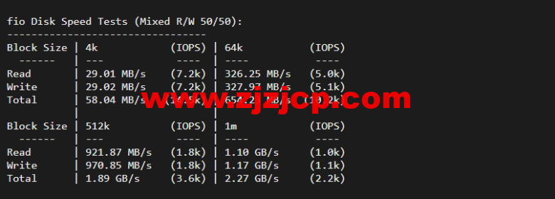 搬瓦工:DC6 CN2 GIA-E 线路,洛杉矶机房简单测评 搬瓦工:DC6 CN2 GIA-E 线路,洛杉矶机房简单测评
