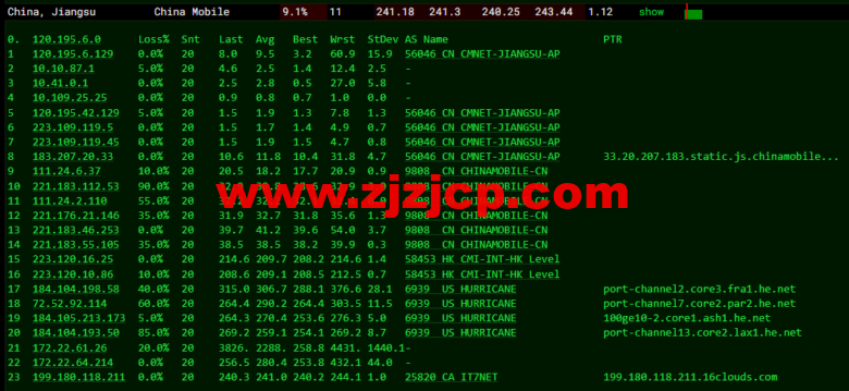 搬瓦工:DC6 CN2 GIA-E 线路,洛杉矶机房简单测评 搬瓦工:DC6 CN2 GIA-E 线路,洛杉矶机房简单测评
