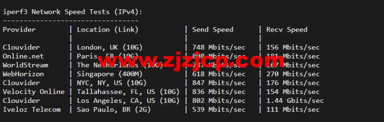 搬瓦工：DC9 CT CN2GIA 线路，洛杉矶机房简单测评